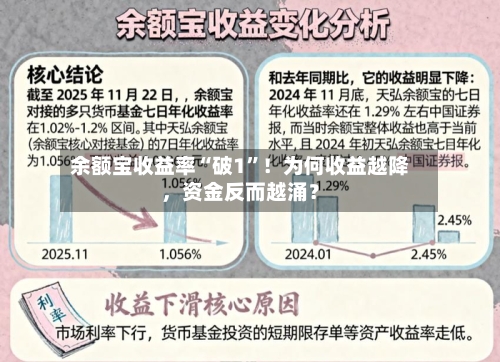 余额宝收益率“破1”！为何收益越降，资金反而越涌？