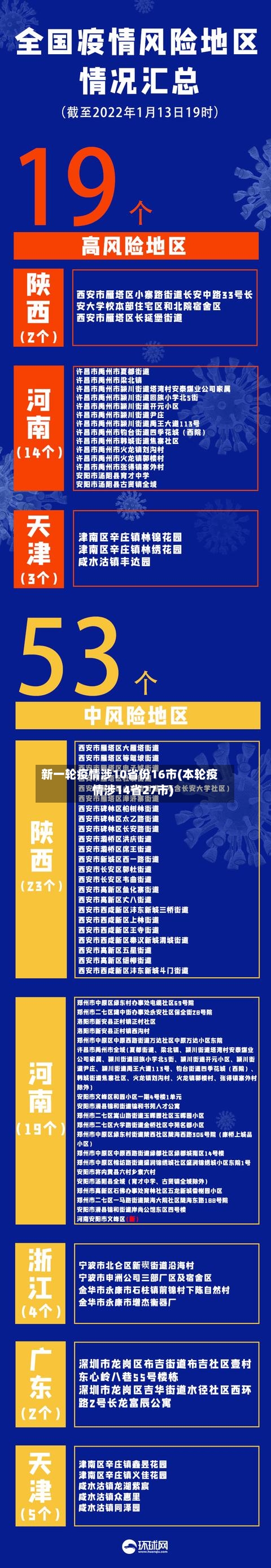 新一轮疫情涉10省份16市(本轮疫情涉14省27市)-第2张图片