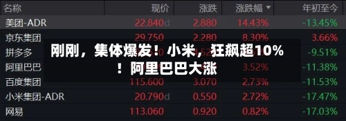 刚刚，集体爆发！小米，狂飙超10%！阿里巴巴大涨