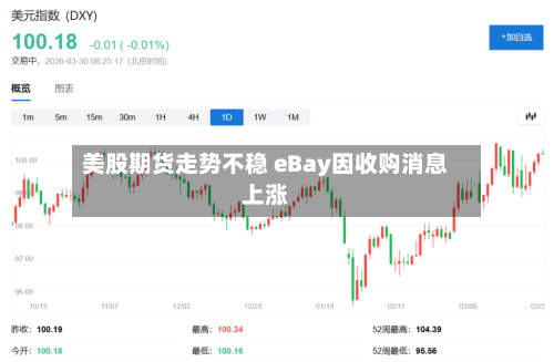 美股期货走势不稳 eBay因收购消息上涨