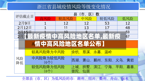 【最新疫情中高风险地区名单,最新疫情中高风险地区名单公布】-第2张图片