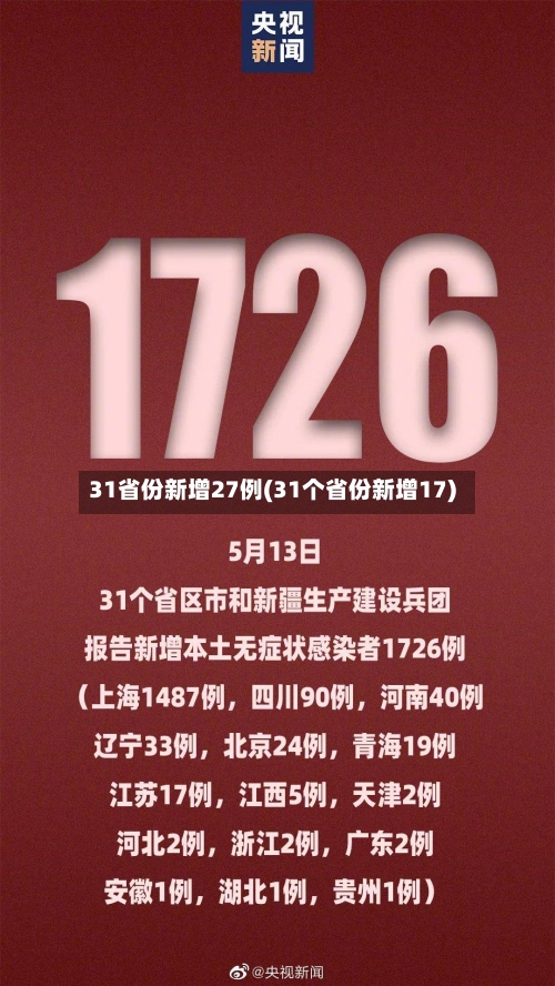 31省份新增27例(31个省份新增17)
