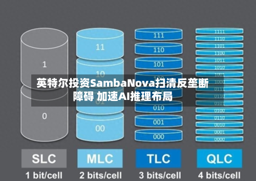 英特尔投资SambaNova扫清反垄断障碍 加速AI推理布局