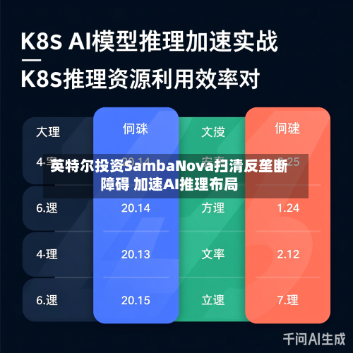 英特尔投资SambaNova扫清反垄断障碍 加速AI推理布局-第2张图片