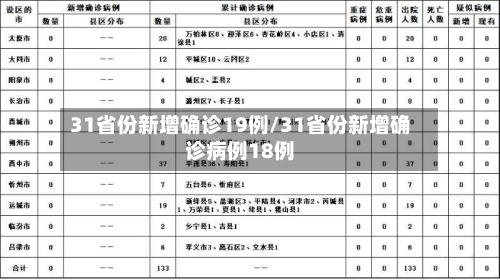 31省份新增确诊19例/31省份新增确诊病例18例