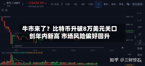 牛市来了？比特币升破8万美元关口创年内新高 市场风险偏好回升-第3张图片