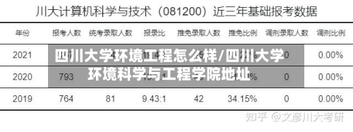 四川大学环境工程怎么样/四川大学环境科学与工程学院地址-第2张图片