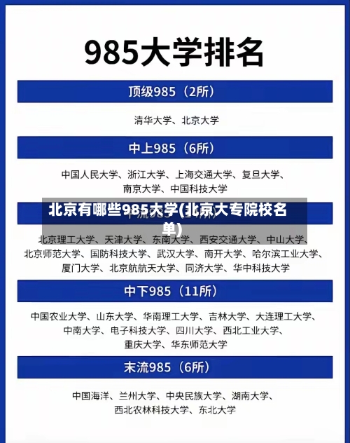 北京有哪些985大学(北京大专院校名单)-第3张图片