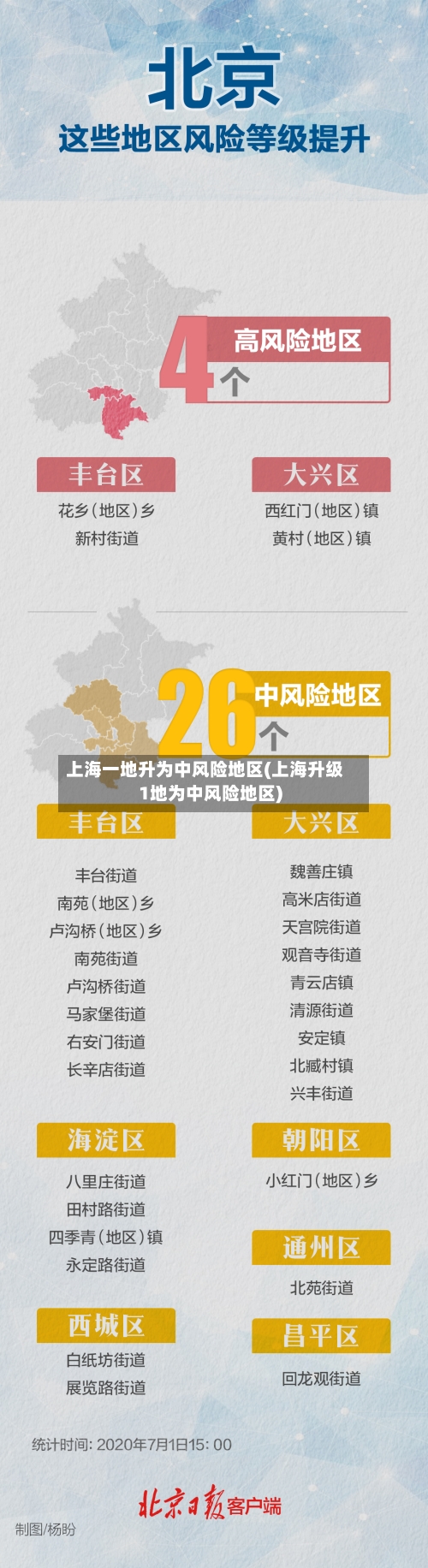 上海一地升为中风险地区(上海升级1地为中风险地区)-第3张图片