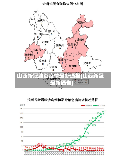 山西新冠肺炎疫情最新通报(山西新冠最新通告)-第2张图片