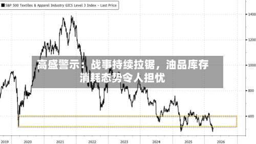 高盛警示：战事持续拉锯，油品库存消耗态势令人担忧-第2张图片