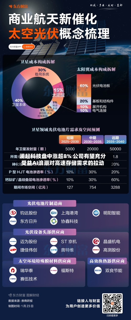 澜起科技盘中涨超8% 公司有望充分受益AI浪潮对高速存储需求的拉动-第3张图片