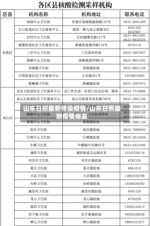 山东日照最新传染疫情/山东日照最新疫情爆发