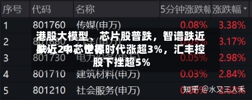 港股大模型、芯片股普跌	，智谱跌近4%，中芯世界跌近2%，宁德时代涨超3%，汇丰控股下挫超5%-第2张图片