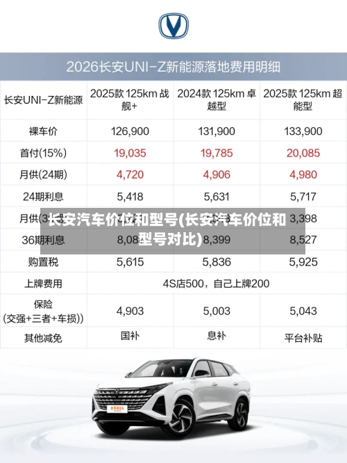 长安汽车价位和型号(长安汽车价位和型号对比)-第2张图片