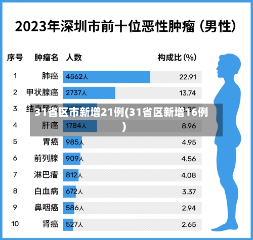31省区市新增21例(31省区新增16例)