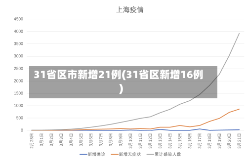 31省区市新增21例(31省区新增16例)-第3张图片