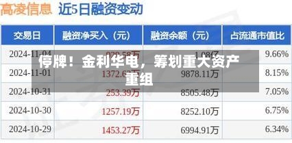 停牌！金利华电，筹划重大资产重组-第2张图片