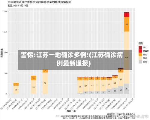 警惕:江苏一地确诊多例!(江苏确诊病例最新通报)