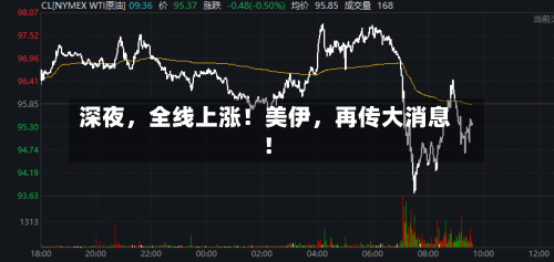 深夜，全线上涨！美伊，再传大消息！