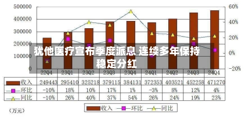 犹他医疗宣布季度派息 连续多年保持稳定分红