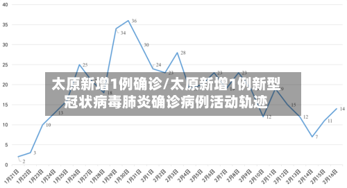 太原新增1例确诊/太原新增1例新型冠状病毒肺炎确诊病例活动轨迹