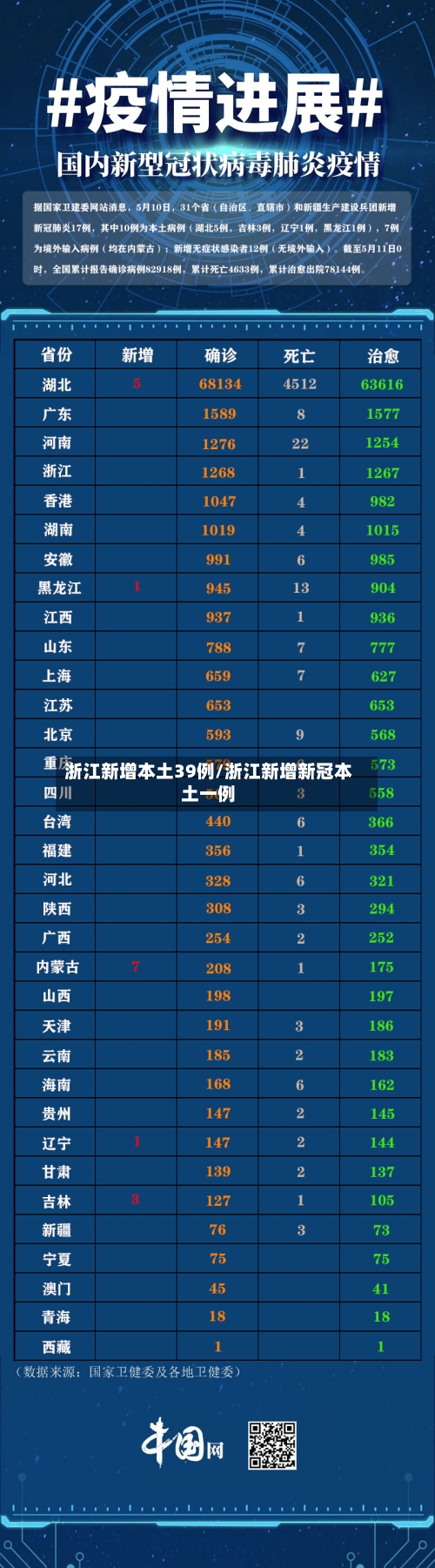 浙江新增本土39例/浙江新增新冠本土一例