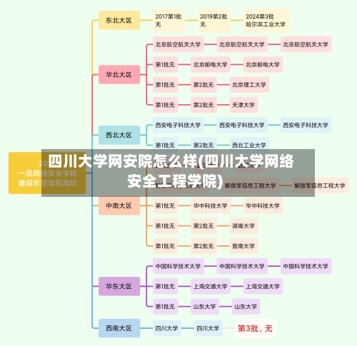 四川大学网安院怎么样(四川大学网络安全工程学院)-第2张图片