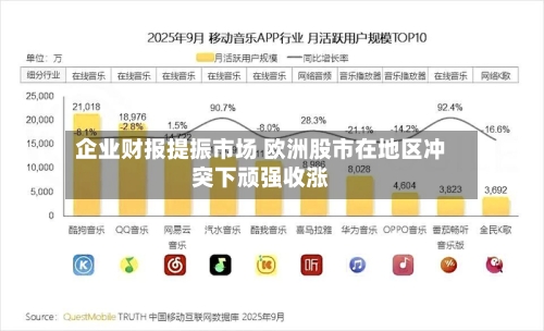 企业财报提振市场 欧洲股市在地区冲突下顽强收涨-第2张图片