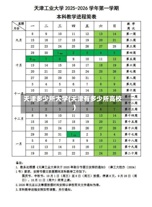 天津多少所大学(天津有多少所高校)-第3张图片
