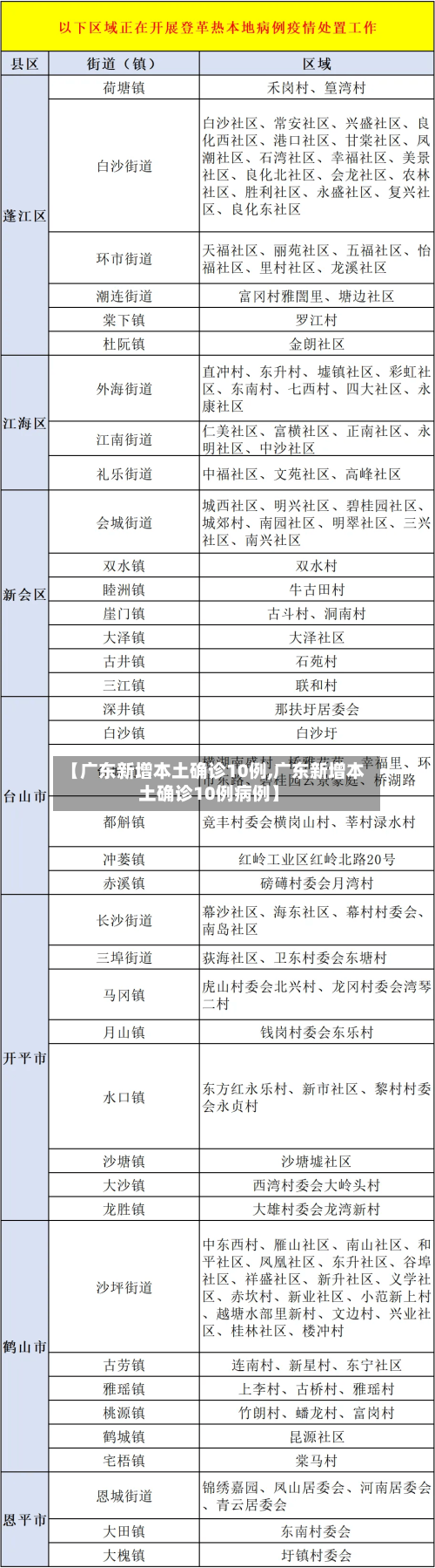 【广东新增本土确诊10例,广东新增本土确诊10例病例】