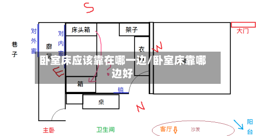卧室床应该靠在哪一边/卧室床靠哪边好