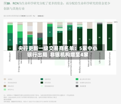 央行更新一级交易商名单：5家中小银行出局  非银机构增至4家-第3张图片