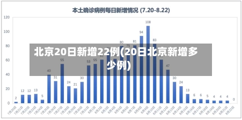 北京20日新增22例(20日北京新增多少例)-第2张图片