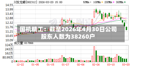 国机精工：截至2026年4月30日公司股东人数为38260户-第2张图片