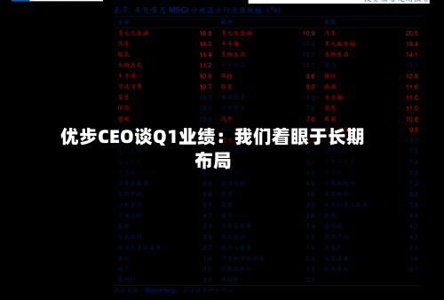 优步CEO谈Q1业绩：我们着眼于长期布局-第2张图片