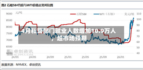 4月私营部门就业人数增加10.9万人，超市场预期-第2张图片