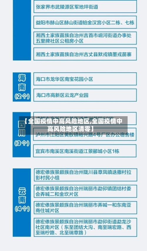【全国疫情中高风险地区,全国疫情中高风险地区清零】-第2张图片