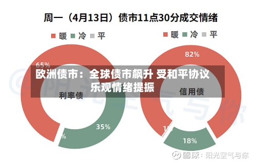 欧洲债市：全球债市飙升 受和平协议乐观情绪提振-第3张图片