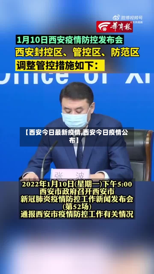 【西安今日最新疫情,西安今日疫情公布】