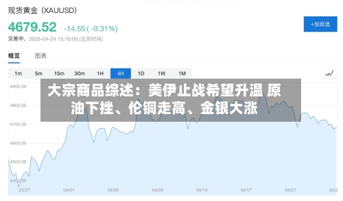 大宗商品综述：美伊止战希望升温 原油下挫、伦铜走高、金银大涨-第3张图片
