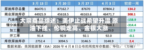 大宗商品综述：美伊止战希望升温 原油下挫、伦铜走高	、金银大涨-第2张图片