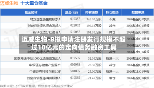 迈威生物-B拟申请注册发行规模不超过10亿元的定向债务融资工具