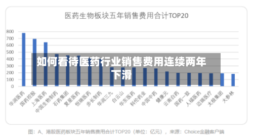 如何看待医药行业销售费用连续两年下滑-第2张图片