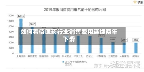 如何看待医药行业销售费用连续两年下滑-第3张图片