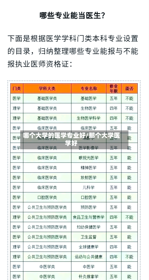 哪个大学的医学专业好/那个大学医学好-第2张图片