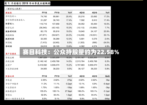 赛目科技：公众持股量约为22.58%-第2张图片