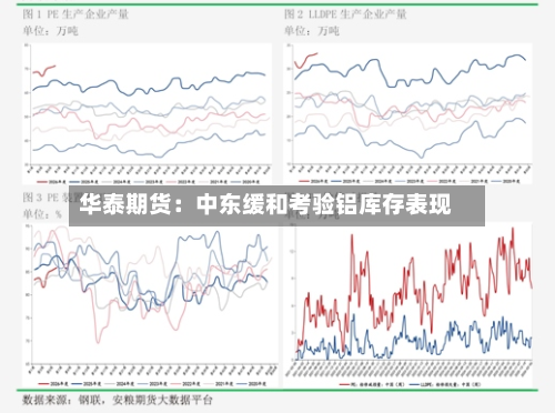 华泰期货：中东缓和考验铝库存表现-第2张图片