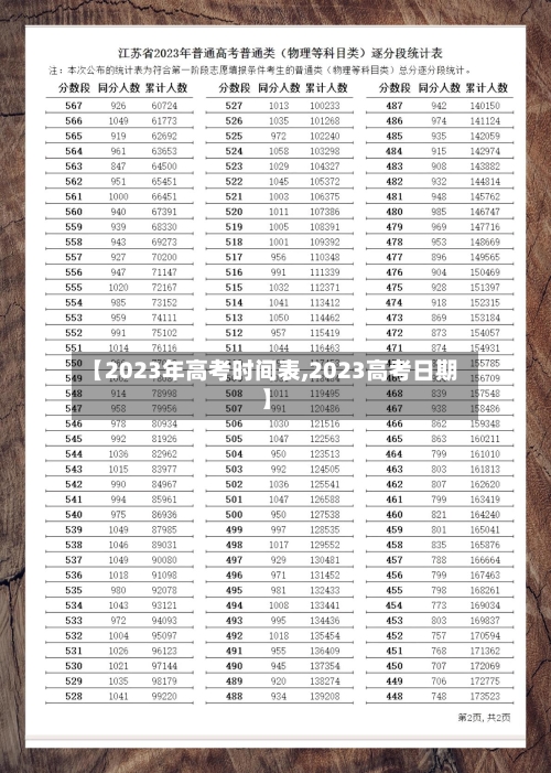 【2023年高考时间表,2023高考日期】-第2张图片