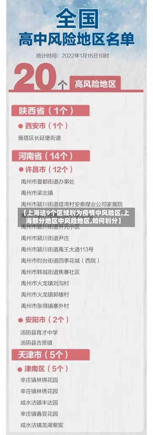 【上海这9个区域划为疫情中风险区,上海部分地区中风险地区,如何划分】